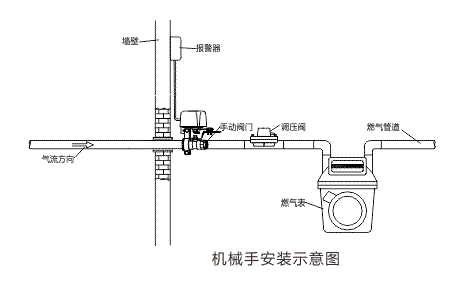 FS0801CS型按鍵說明 