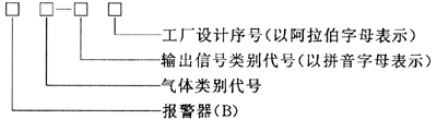 燃氣報警器編制