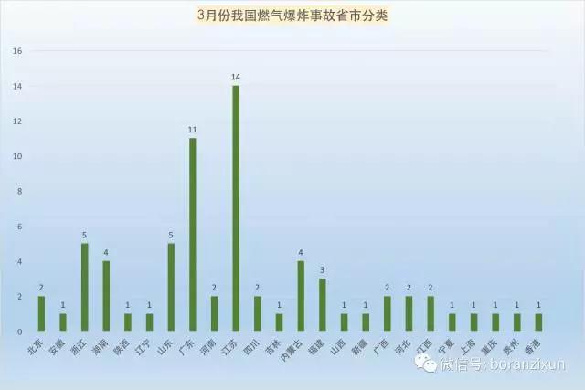 3月份我國燃?xì)獗ㄊ鹿史治鰣蟾? class=