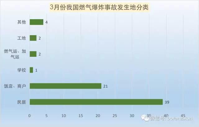 3月份我國燃?xì)獗ㄊ鹿史治鰣蟾? class=