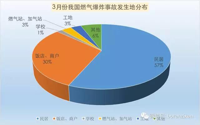 3月份我國燃?xì)獗ㄊ鹿史治鰣蟾? class=
