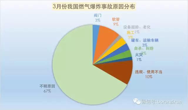 3月份我國燃?xì)獗ㄊ鹿史治鰣蟾? class=