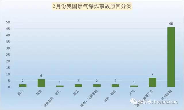 3月份我國燃?xì)獗ㄊ鹿史治鰣蟾?class=