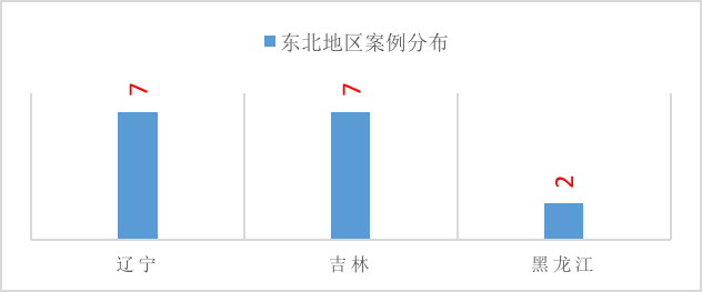 燃?xì)馐鹿?，哪些情況下城鎮(zhèn)燃?xì)馄髽I(yè)需要承擔(dān)責(zé)任5