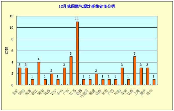 15年12月燃?xì)獗ǚ诸? /></P><P align=