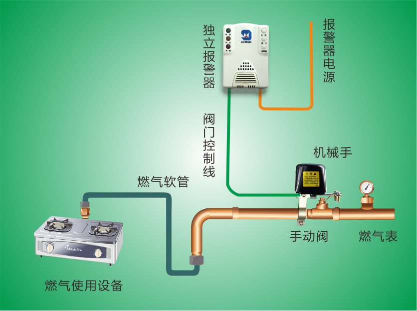 燃?xì)鈭缶骱蠙C(jī)械手安裝視頻