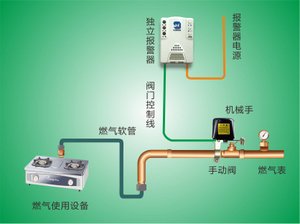 燃氣報警器合機械手安裝視頻