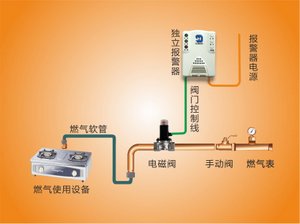 燃氣報警器電磁閥聯(lián)動試驗