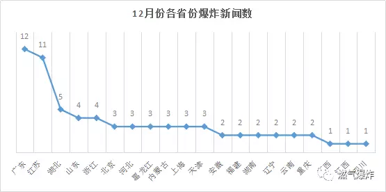 2017年12月份燃?xì)獗▓D片