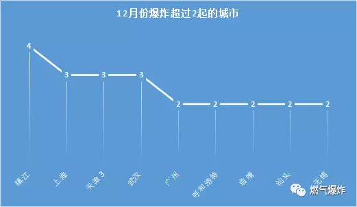 2017年12月份燃?xì)獗▓D片