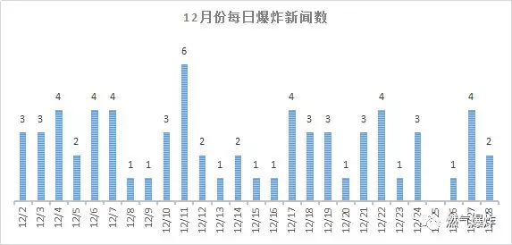 2017年12月份燃?xì)獗▓D片