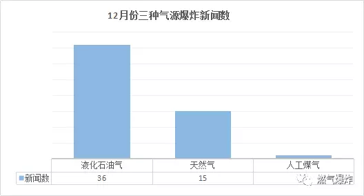 2017年12月份燃?xì)獗▓D片
