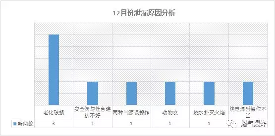 2017年12月份燃?xì)獗▓D片