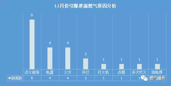 2017年12月份燃?xì)獗▓D片