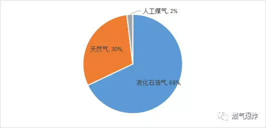 2017年12月份燃?xì)獗▓D片