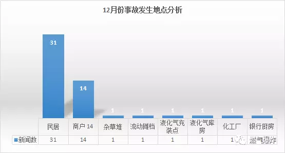 2017年12月份燃?xì)獗▓D片