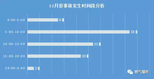 2017年12月份燃?xì)獗▓D片