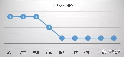 2017年12月份燃?xì)獗▓D片