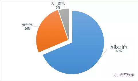  2018年5月份全國燃氣爆炸數(shù)據(jù)分析報告
