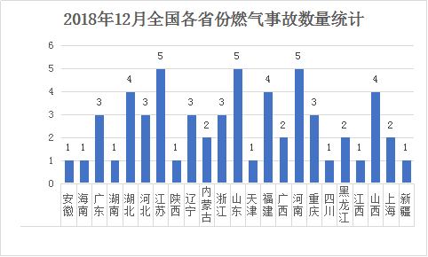 燃?xì)獗ńy(tǒng)計(jì)