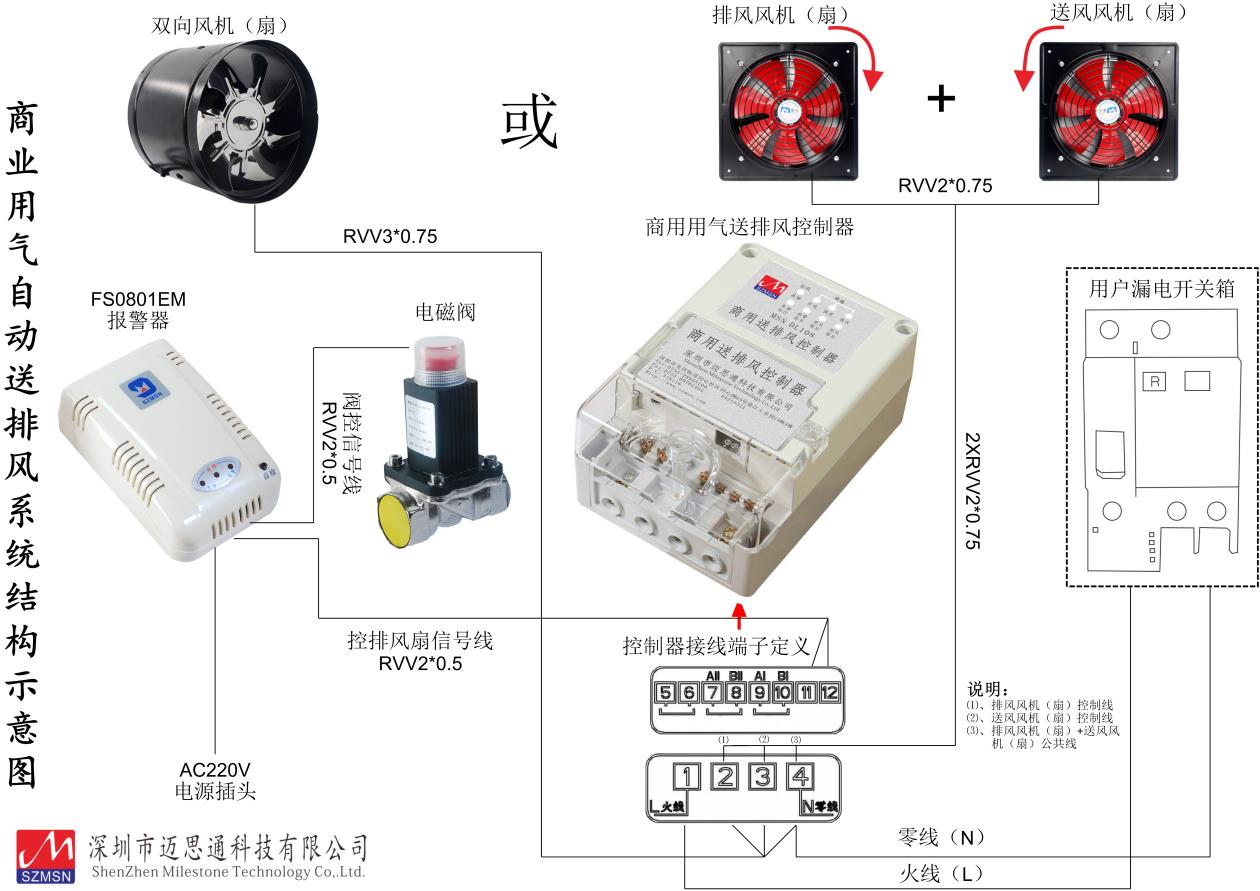 防爆風(fēng)機(jī)控制器