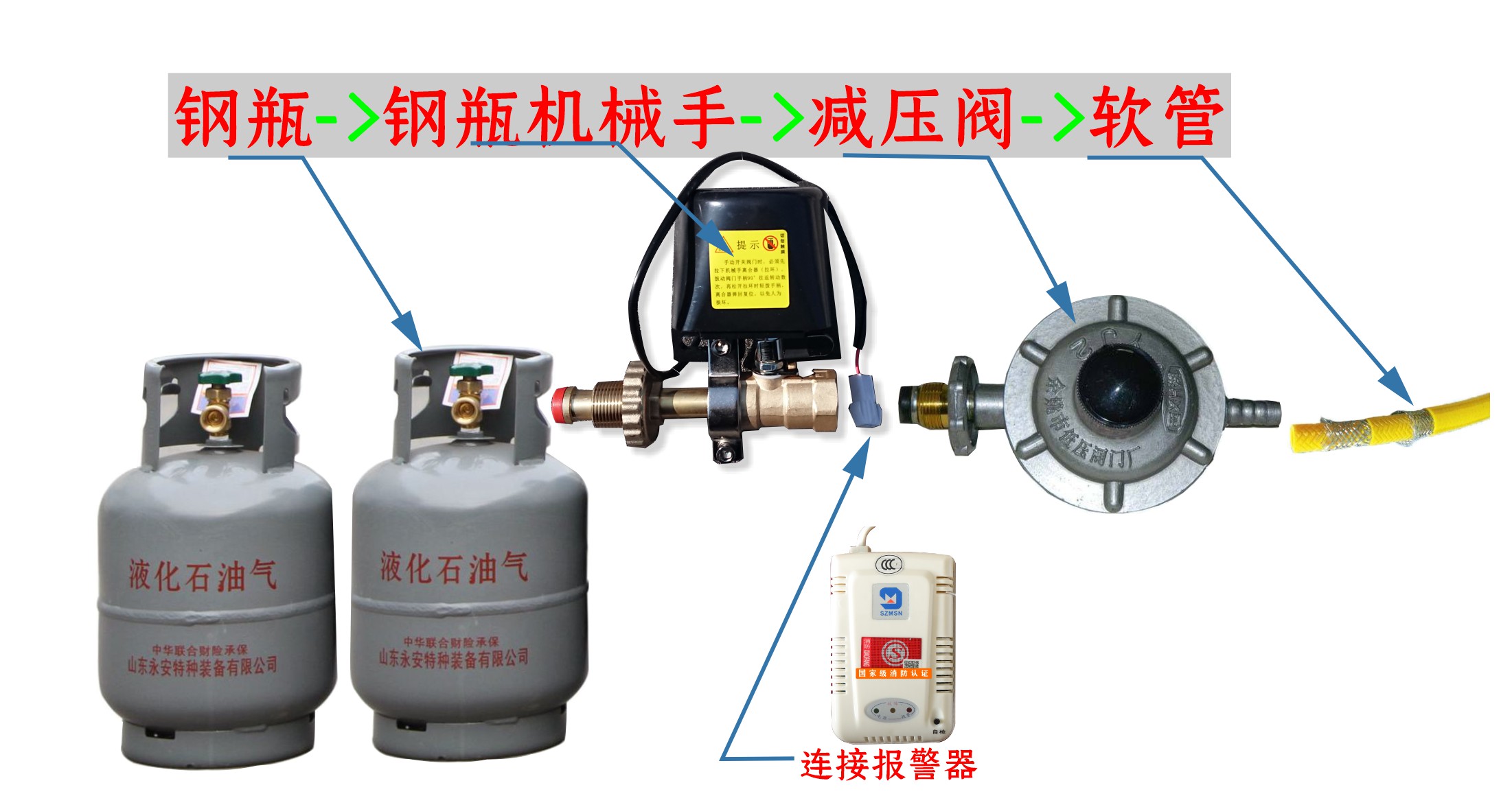 鋼瓶機(jī)械手-接鋼瓶端