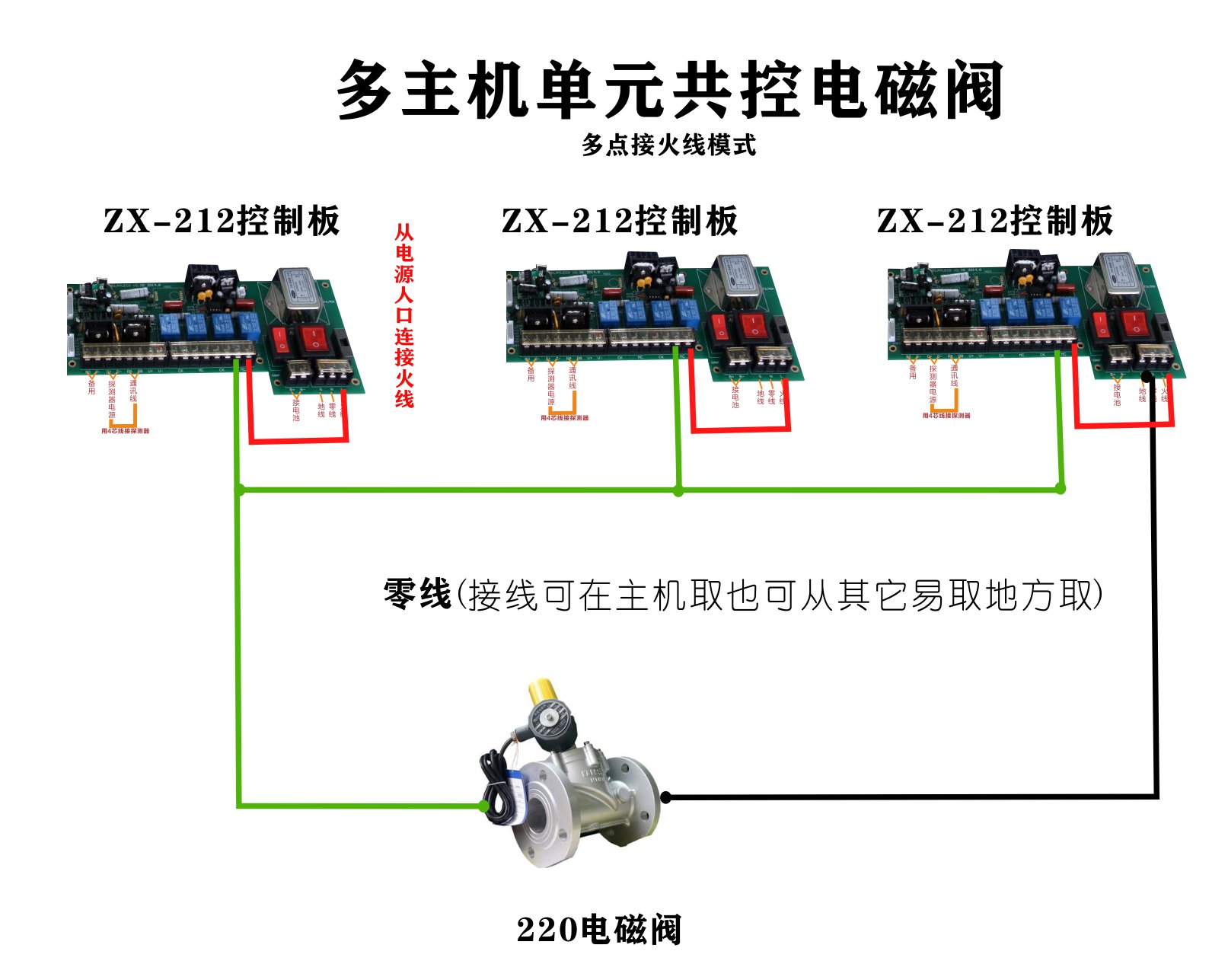 邁思通燃?xì)鈭?bào)警控制器控電磁閥