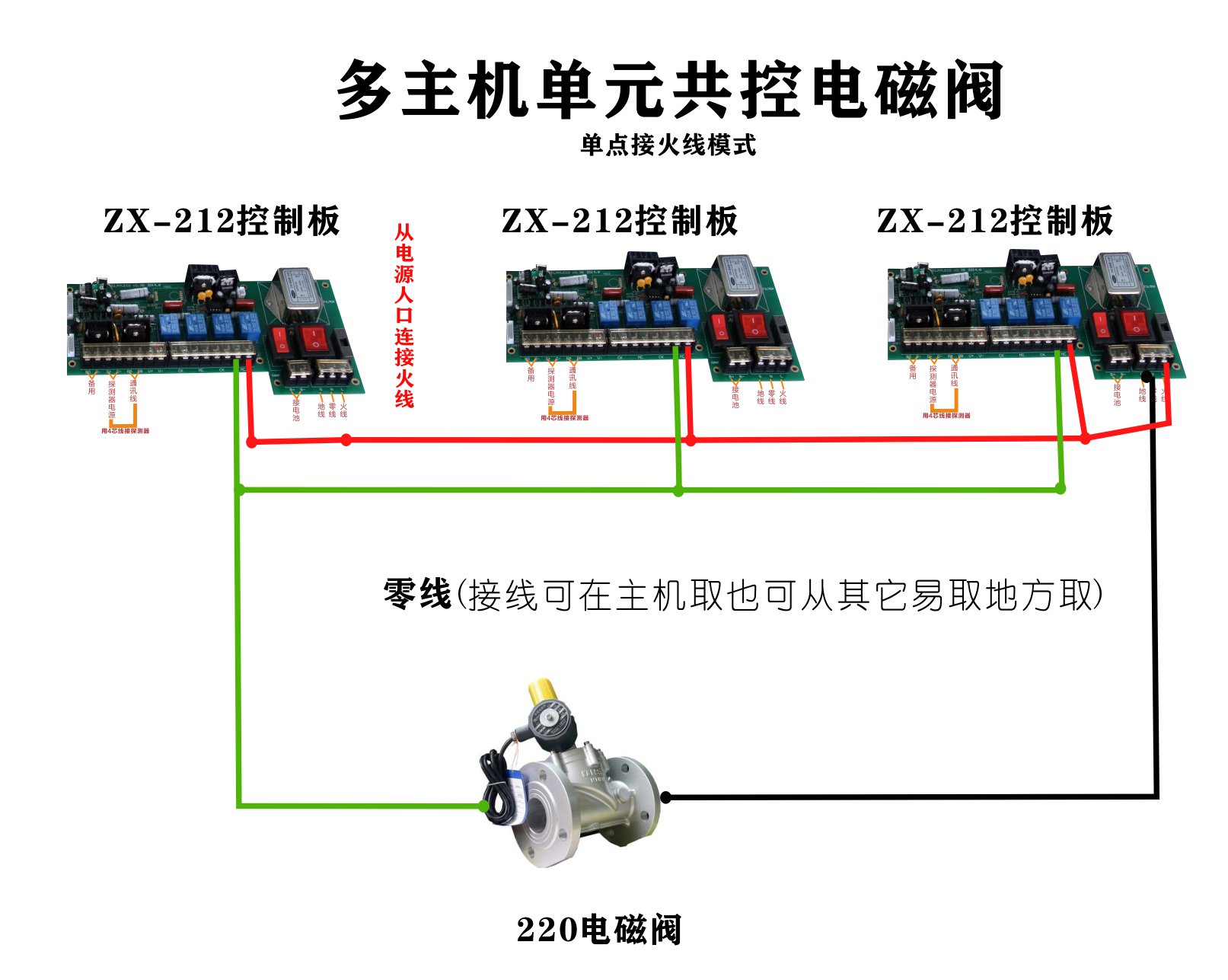 邁思通燃?xì)鈭?bào)警控制器控電磁閥
